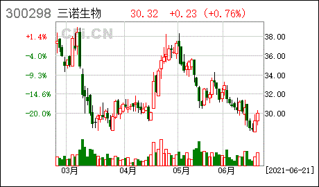 东吴证券-三诺生物-300298