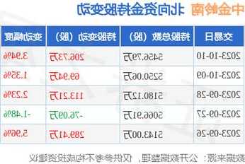 恒基地产（00012.HK）：10月24日南向资金增持62.2万股  第1张
