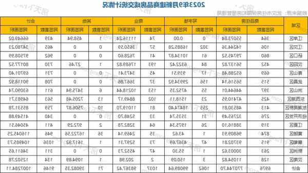 武汉9月新建商品房成交6976套 同比下降13.9%  第1张