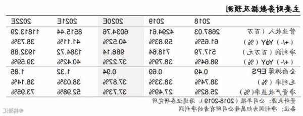 齐鲁高速(01576.HK)预期前三季度利润及总综合收益将下降约35.11%  第1张