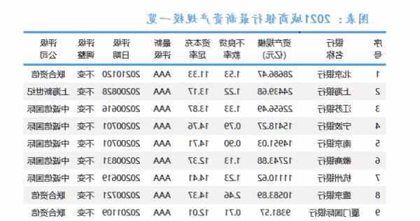 沪农商行三季报：坚持服务实体经济 资产规模稳步增长  第1张