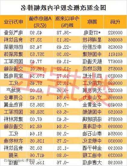 中宝新材(02439.HK)上涨5.13%，报1.23元/股  第1张