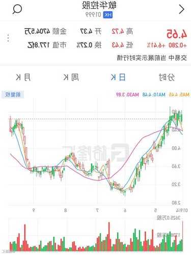 中国石油化工股份11月2日斥资约3733.5万港元回购919.4万股  第1张