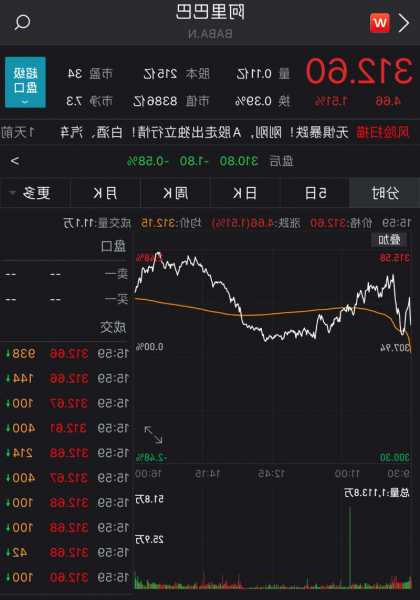 斯莱克上涨5.09%，报10.33元/股  第1张