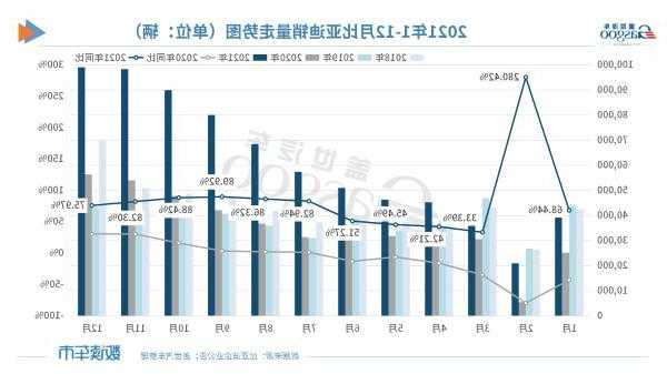 10月中国汽车销量同比增长6.9% 比亚迪汽车销量创新高  第1张
