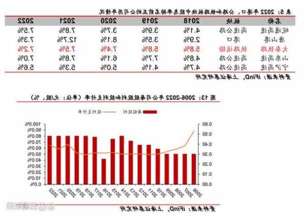大秦铁路获上海证券买入评级，预测2023年营业收入为822亿元  第1张
