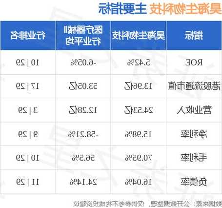 昊海生物科技11月14日斥资161.89万港元回购3.83万股  第1张