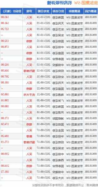 京东集团-SW发布第三季度业绩 净利润82.23亿元同比增加37.99%  第1张